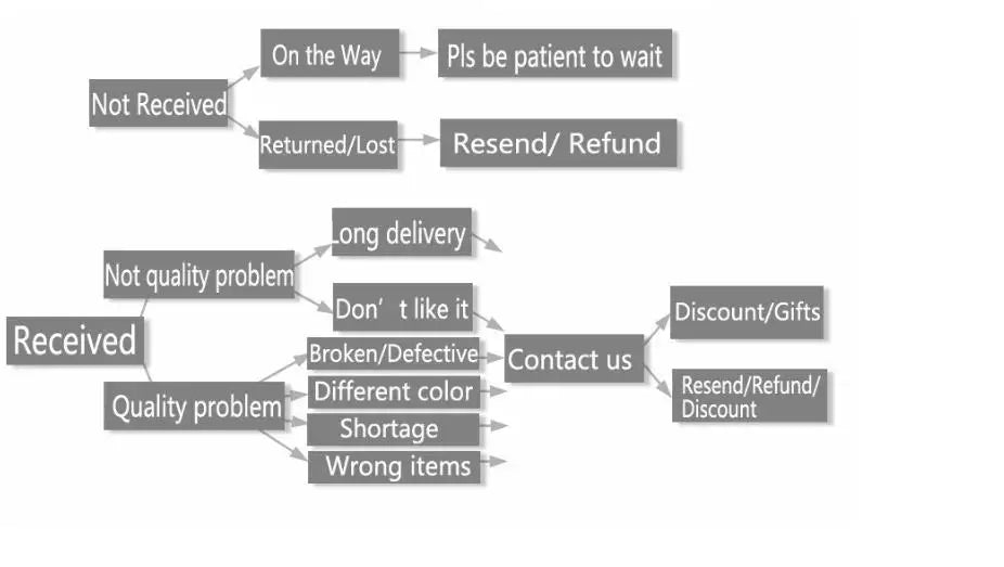 Retro Necklace Chains Chain For Women Exaggeration Collares Collar Necklaces Collier Naszyjnik Colar Choker Cadena Fashion