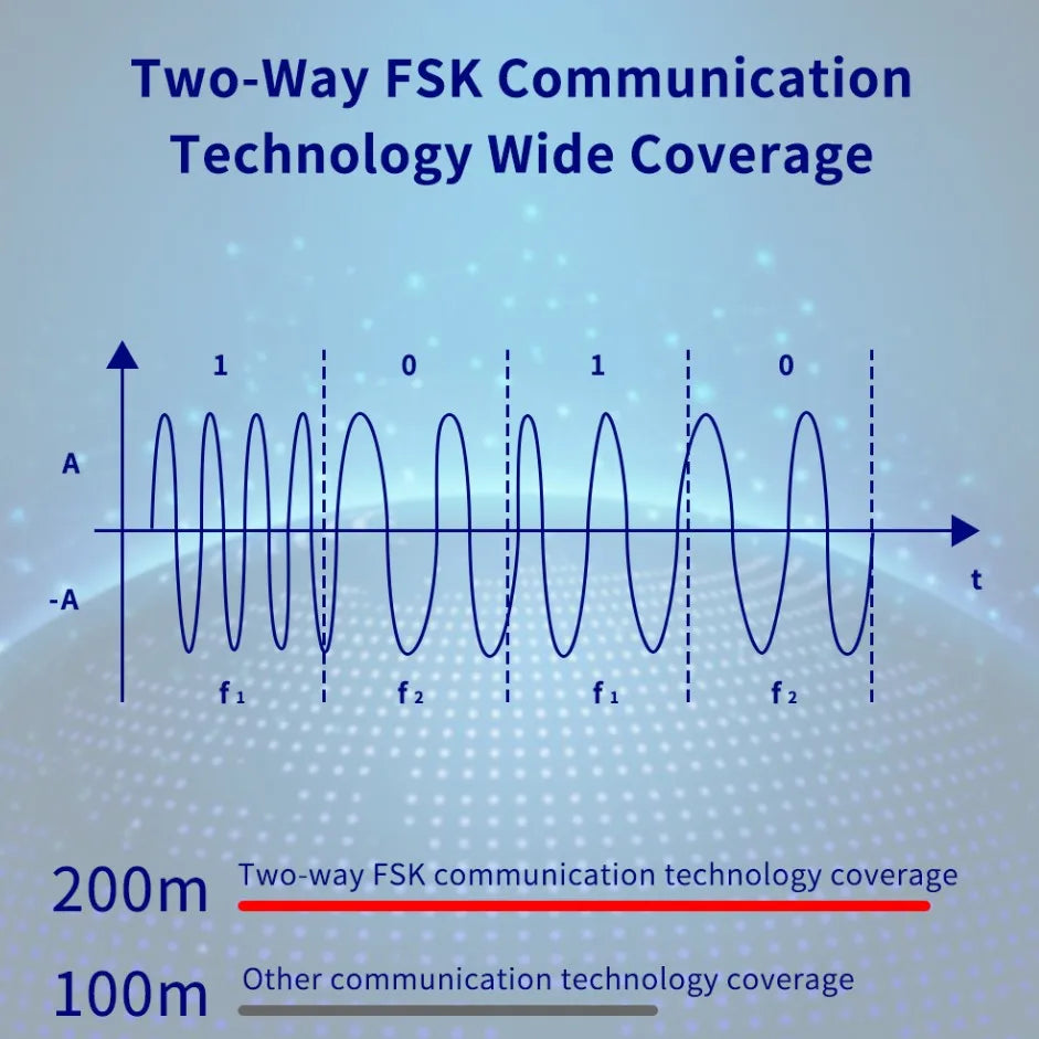 G74 Smart Home Alarma Para Hogar Tuya Alarme Smart Security Protection Casa Inteligente Alexa Home Security System