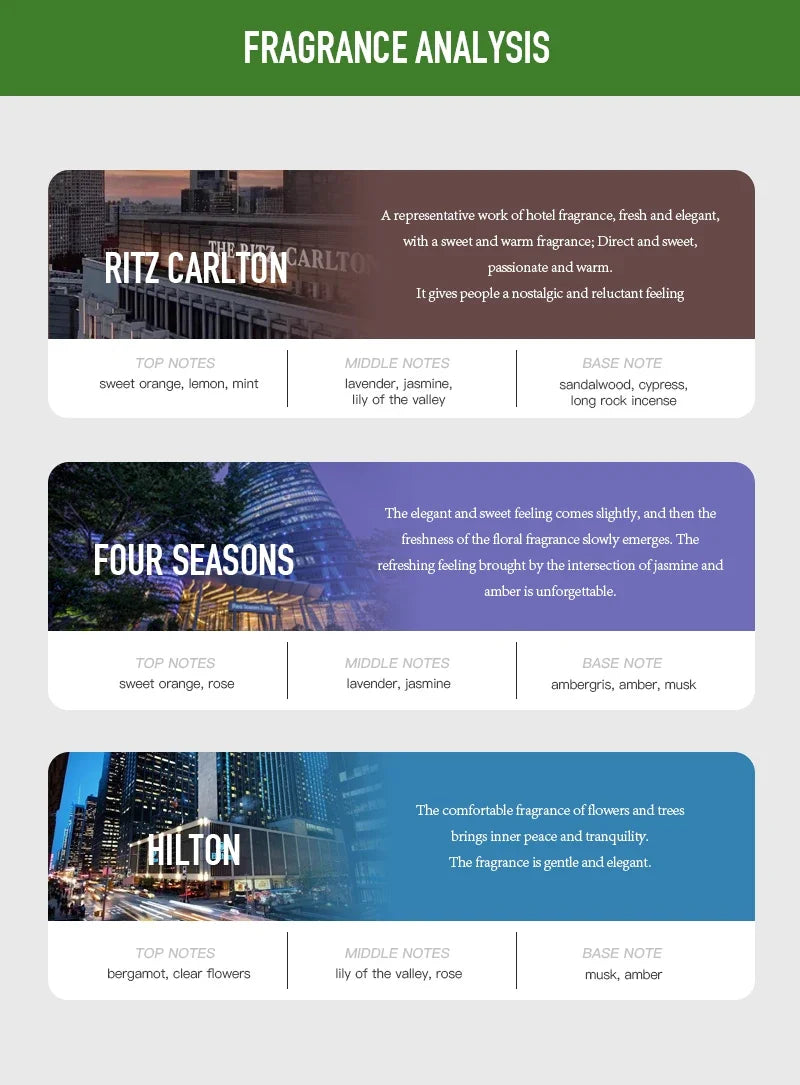 NAMSTE Hotel Perfume Oil 100ML Lavender Pure Essential Oils White Tea Coffee For Diffuser Aroma Oil Room Fragrance Air Freshener