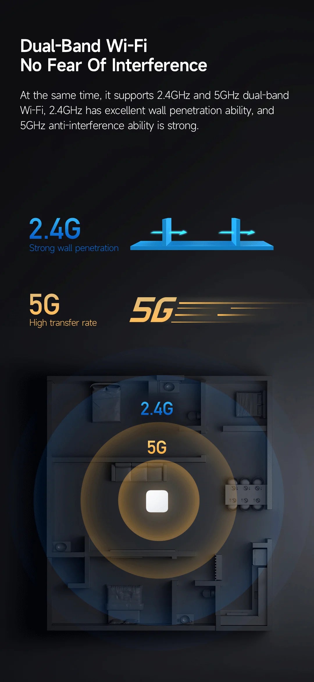 Global Version Xiaomi Mi Smart Home Hub 2 Support Bluetooth, Bluetooth Mesh, Zigbee Gateway 128MB Dual-band Wi-Fi Remote Control