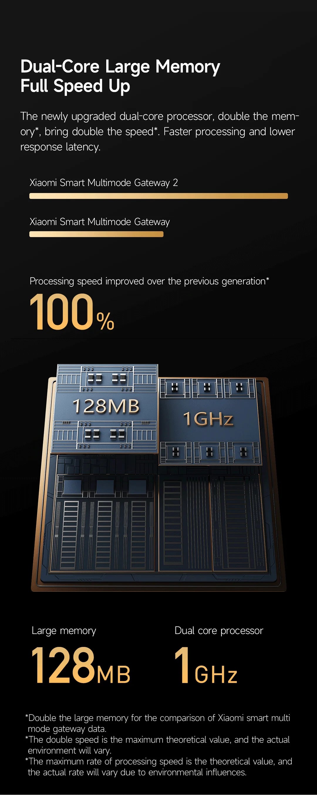 Global Version Xiaomi Mi Smart Home Hub 2 Support Bluetooth, Bluetooth Mesh, Zigbee Gateway 128MB Dual-band Wi-Fi Remote Control