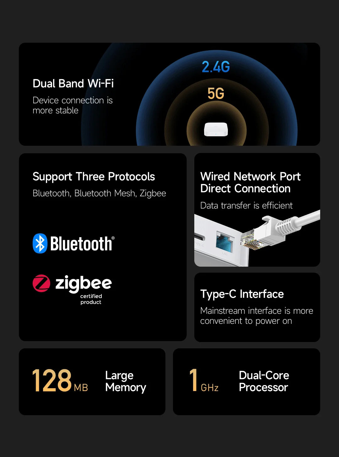 Global Version Xiaomi Mi Smart Home Hub 2 Support Bluetooth, Bluetooth Mesh, Zigbee Gateway 128MB Dual-band Wi-Fi Remote Control