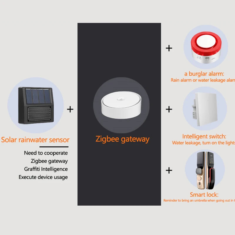 Smart Home Zigbee Solar Charging Real-time Rainwater Detector Smart Life App Controlled Wireless Solar Rain Sensors