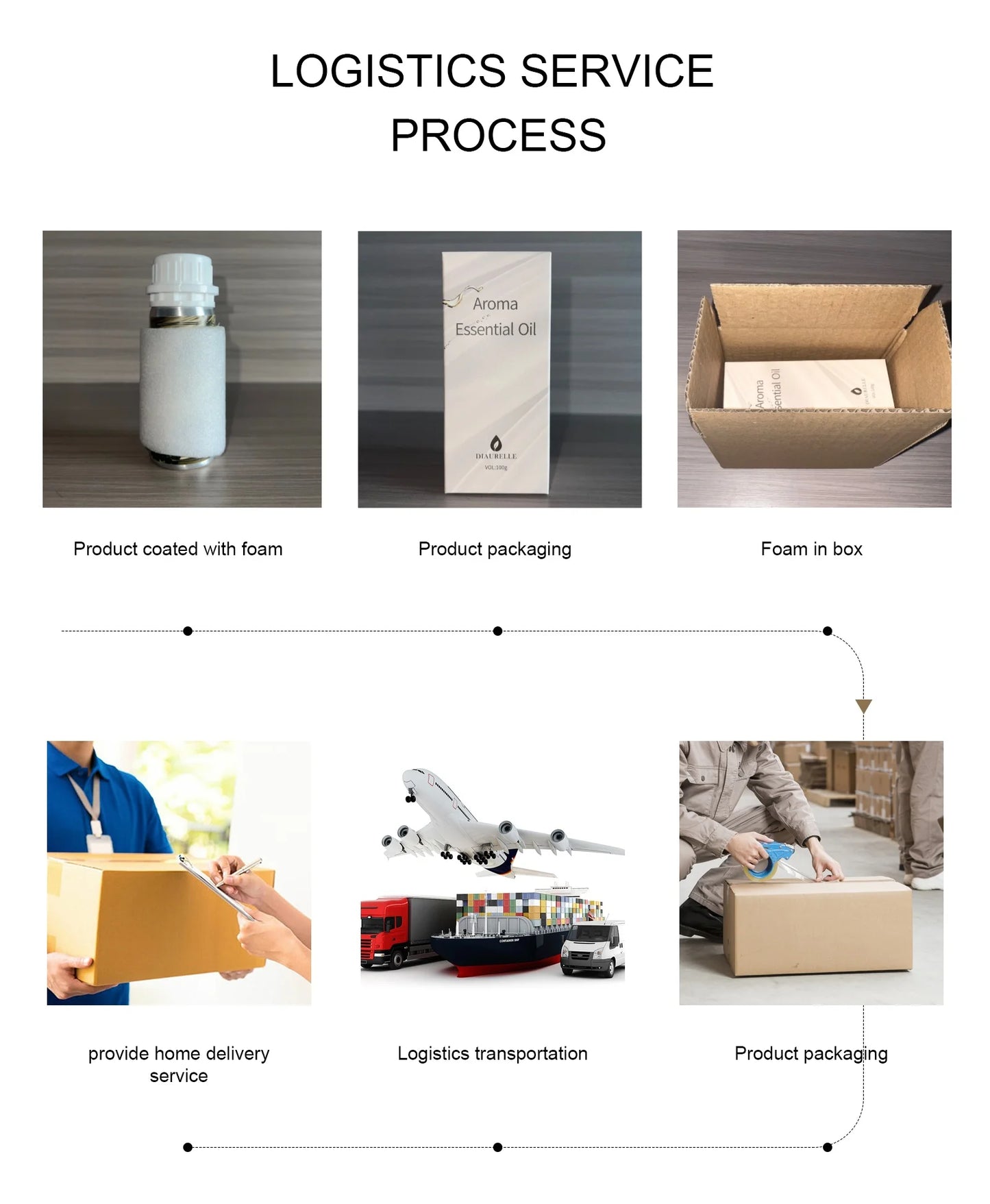 100ML Famous France Perfume Oil Men Women Fragrance Oasis Essential Oil Aromatherapy Aroma Diffuser Oil DLor Ton Foud Oud Wood