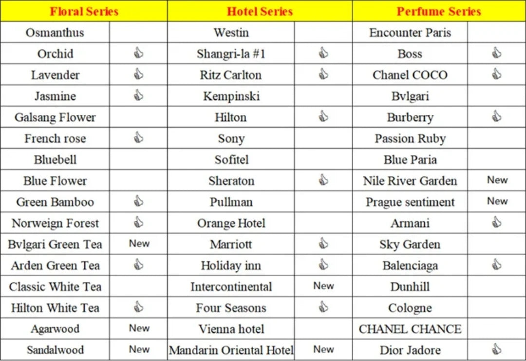 100ML Famous France Perfume Oil Men Women Fragrance Oasis Essential Oil Aromatherapy Aroma Diffuser Oil DLor Ton Foud Oud Wood