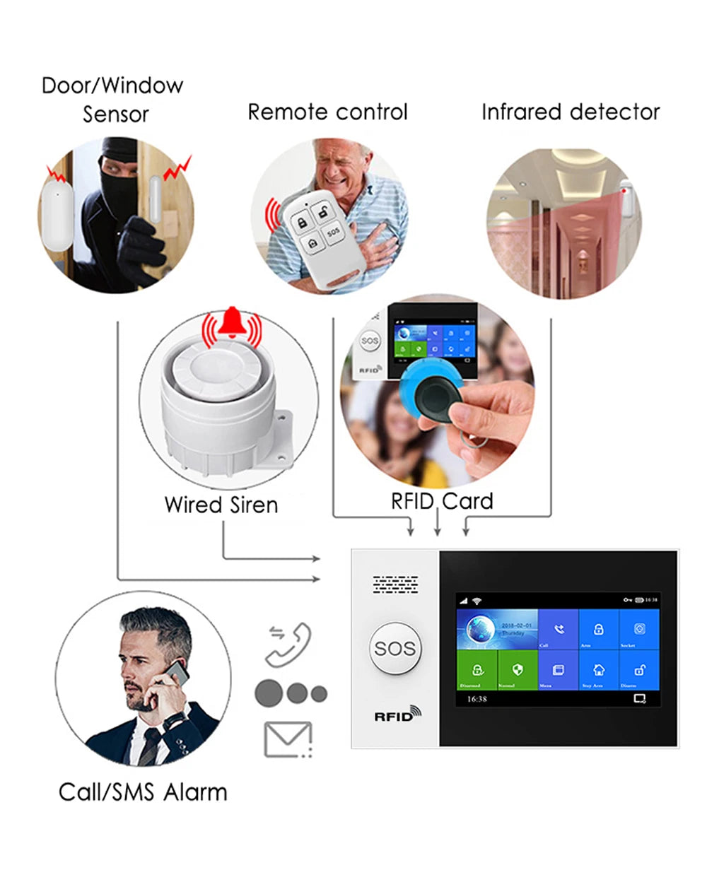 WiFi Home Alarm System GSM Tuya Smart Home Security Alarm Kit with Siren PIR Motion Sensor Remote Controls Window Door Sensor