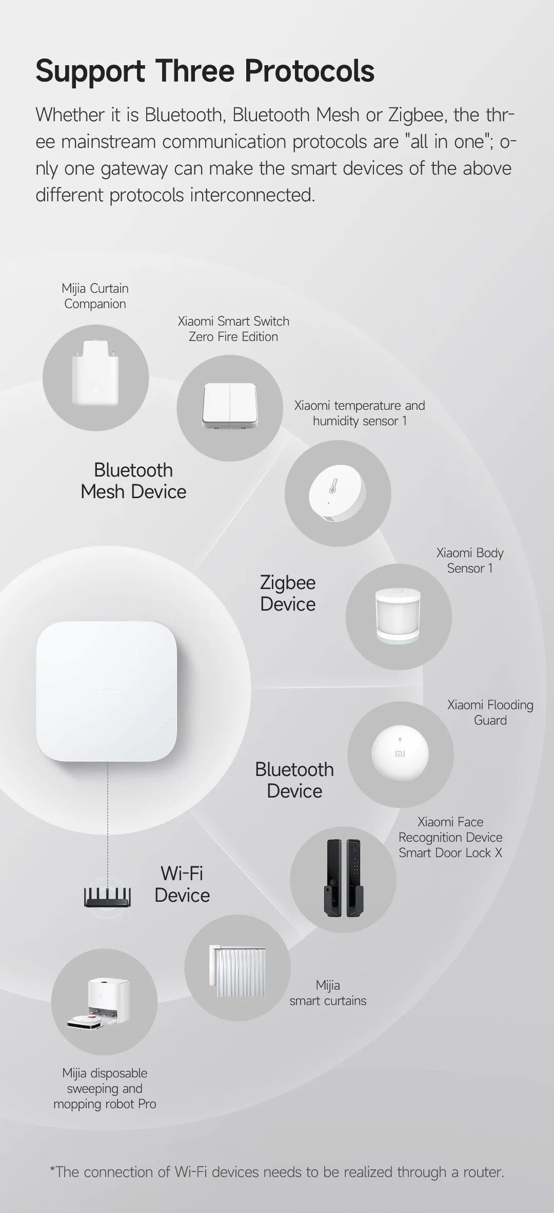Global Version Xiaomi Mi Smart Home Hub 2 Support Bluetooth, Bluetooth Mesh, Zigbee Gateway 128MB Dual-band Wi-Fi Remote Control